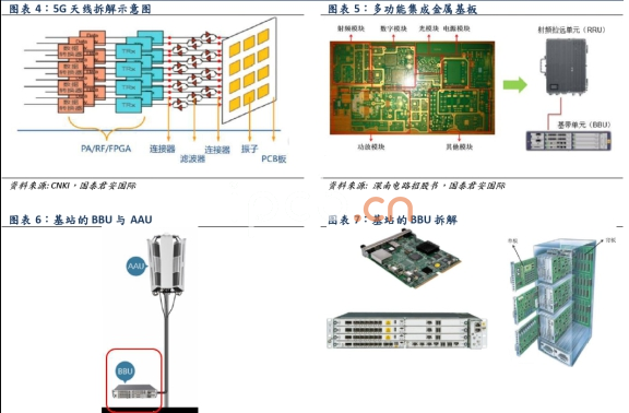 基站PCB 