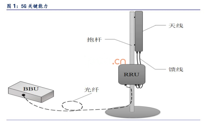 5G關鍵能力