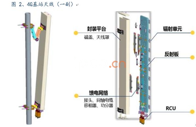 4G基站天線(一副)