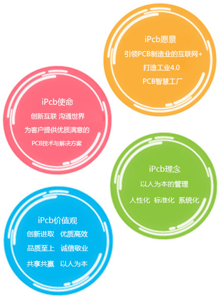 ipcb的企業文化