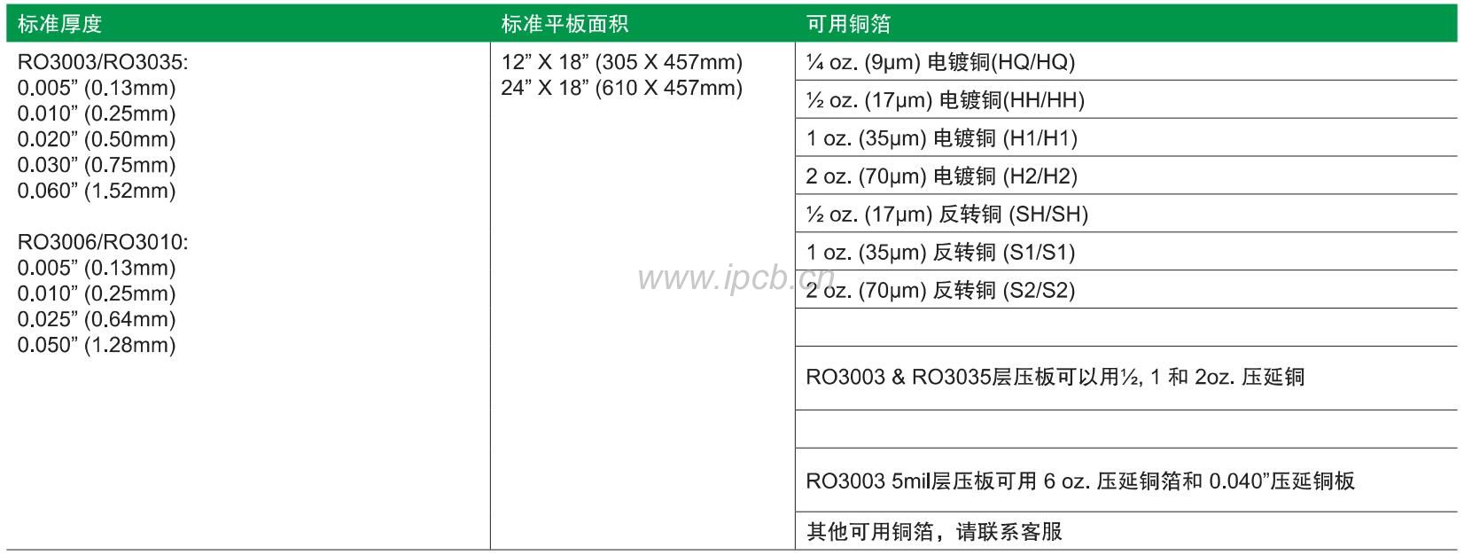 RO3003介質厚度.jpg