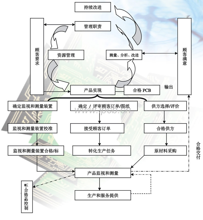 阻抗控制概念