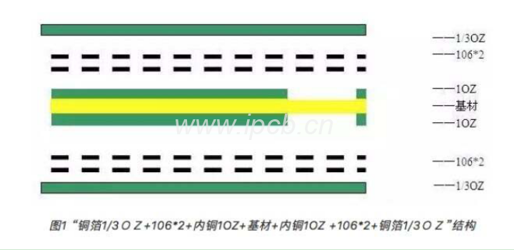 圖1“銅箔1/30Z+106*2+內銅10Z+基材+內銅10Z+106*2+銅箔1/30Z”結構