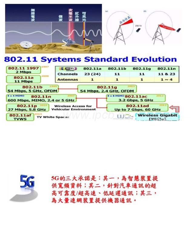 5G高頻板的應用