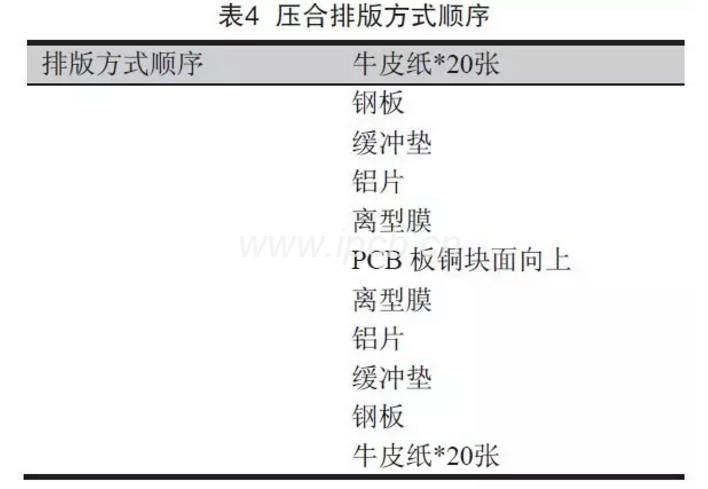 表4壓合排版方式順序