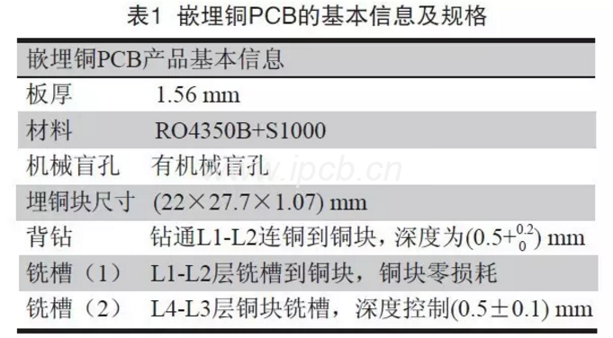 表1嵌埋銅PCB的基本信息及規格