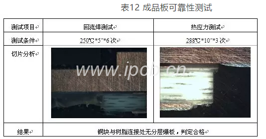 表12成品板可靠性測試