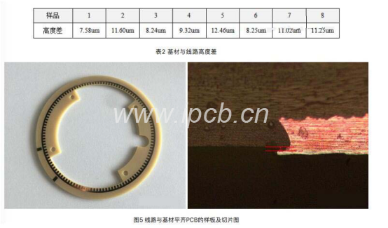 圖6線路與基材平齊PCB的熱沖擊效果