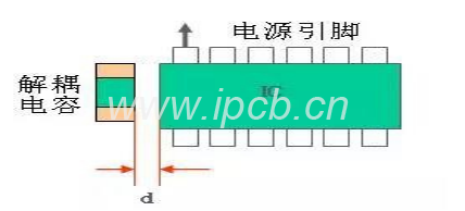 對于IC的去耦電容的安擺放置