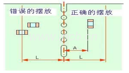 注意PCB板邊沿的元部件安擺放置方向與距離