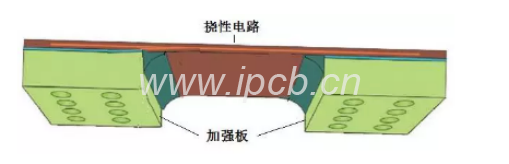 圖6 含增強板的FPC撓性印制線路板