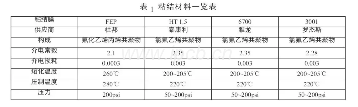 粘結材料一覽表