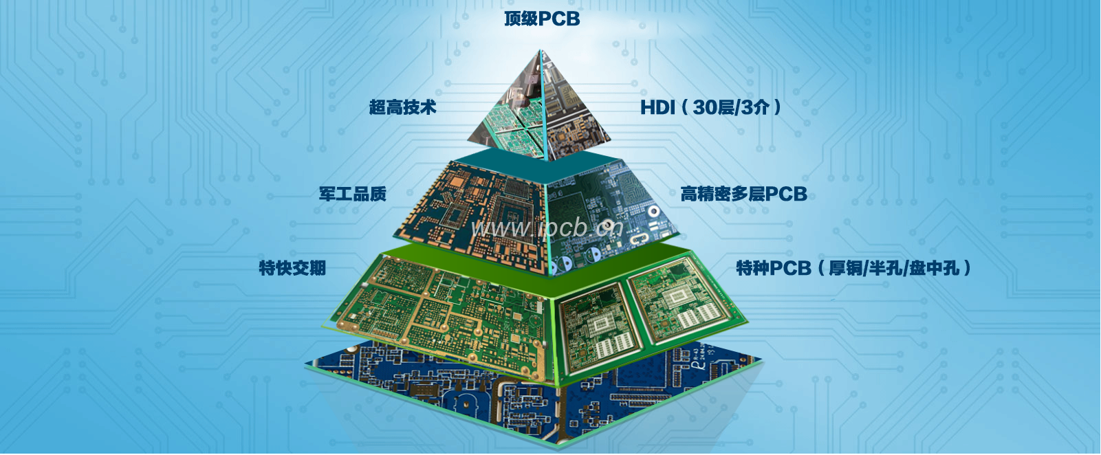 高端PCB生產廠家