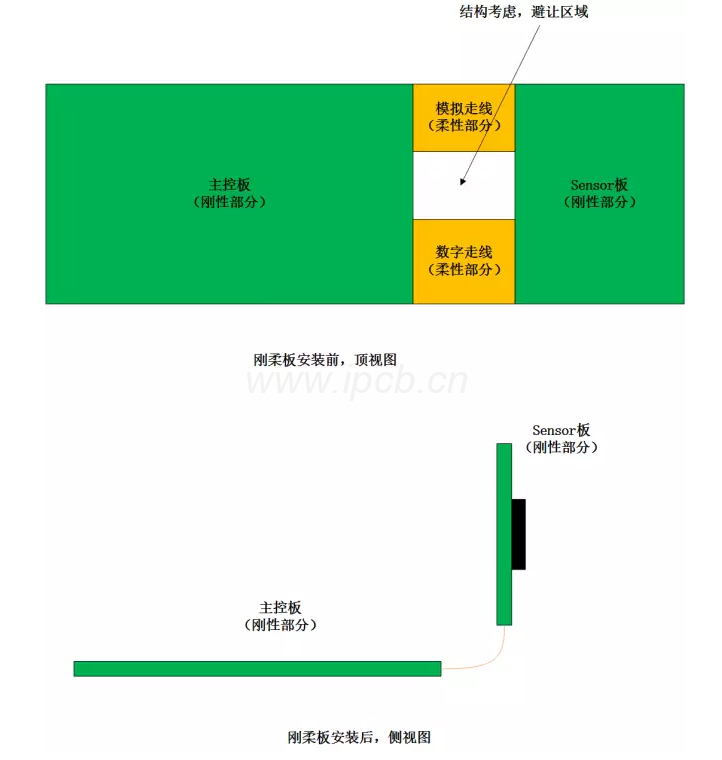 產品安裝剛柔板圖片