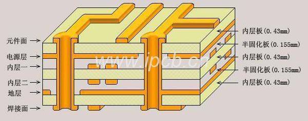 多層線路板制作工藝流程