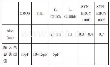 高速邏輯電路上升時間典型值