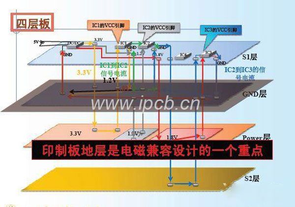 高頻電路設(shè)計(jì)