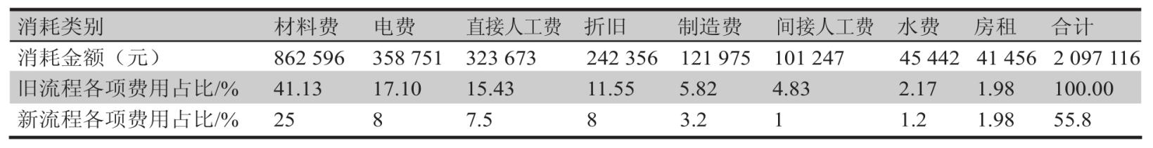 HDI印制板盲孔通孔點鍍新舊工藝生產資本相比較