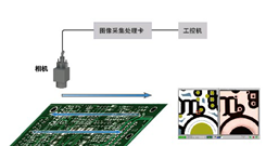 PCB電路板AOI方案