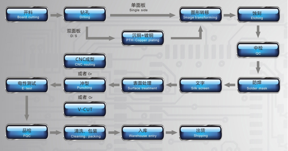 深圳專業出產雙面鋁基板線路板廠家