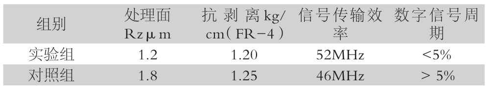 比較測試結果