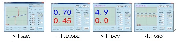 測試三端機件