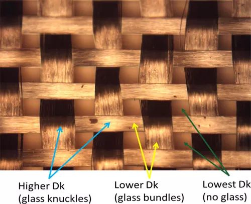 玻璃布纖維彼此交疊構成的沒有同Dk值