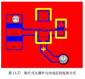 圖11-27 貼片式元器件與內電層的連接方式