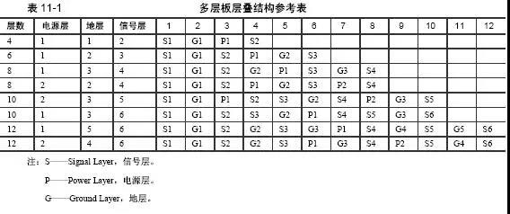 多層板層疊結(jié)構(gòu)參考表