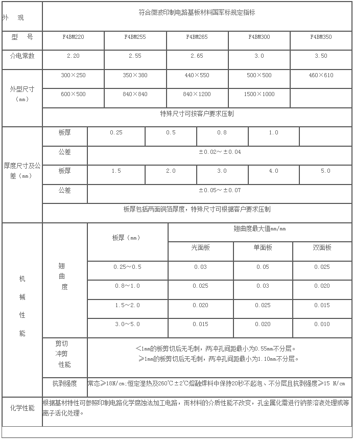 聚四氟乙烯高頻板