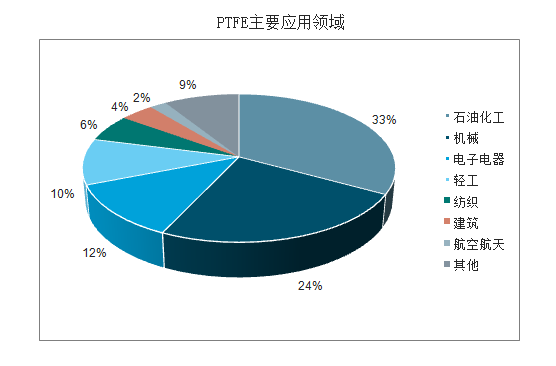 PTFE的應用.jpg