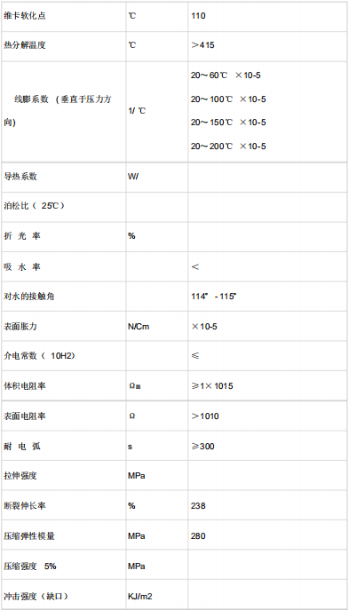 聚四氟乙烯性能表