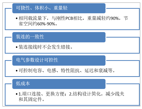 中國柔性電路板（FPC）