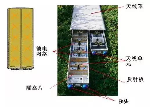 圖2 接收天線的結構圖