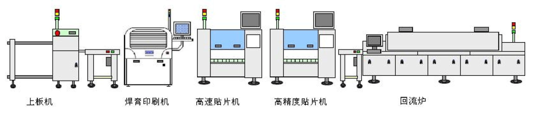 貼片組裝（SMT和THT）