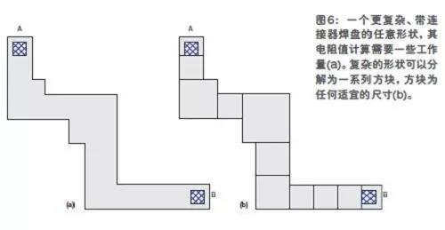 如圖6b所示。這些方塊可以是任何適宜的尺寸，可用不同尺寸的方塊來填充整個感興趣的區域