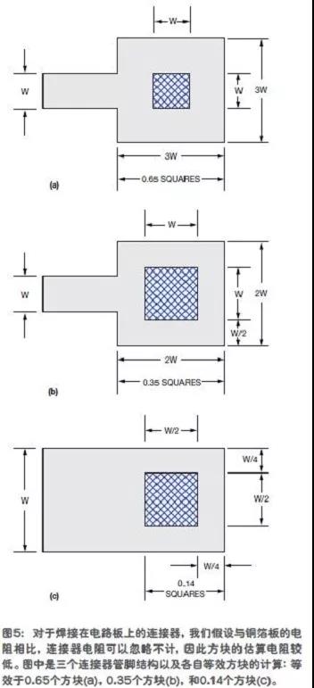 拐角方塊的電阻只相當于0.56個正方形(圖4)。