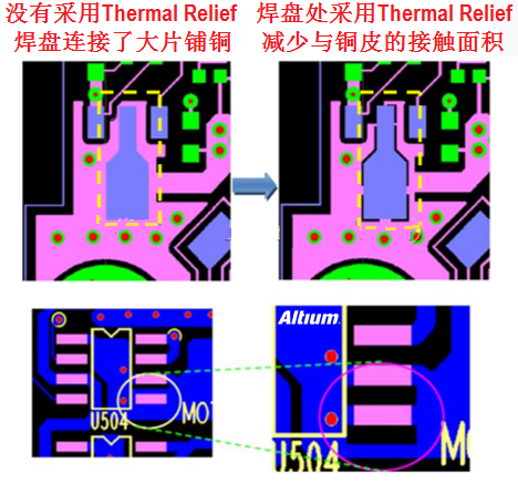 采用Thermal Relief pad（熱風焊墊）對比