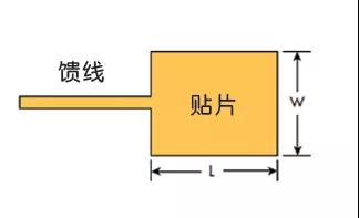 圖1：微帶貼片天線結構是大型天線陣列的基本組成。