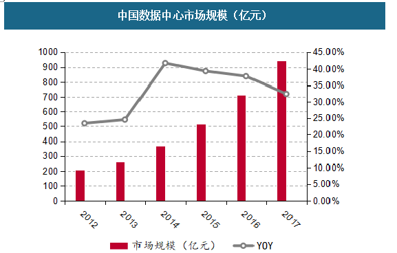 中國數(shù)值核心市場規(guī)模