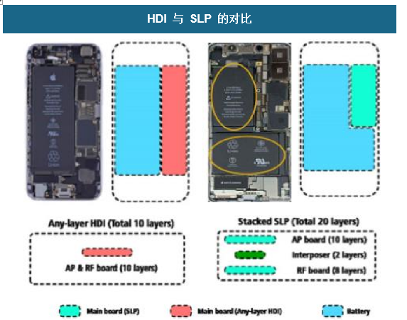 HDI 與 SLP 的對比