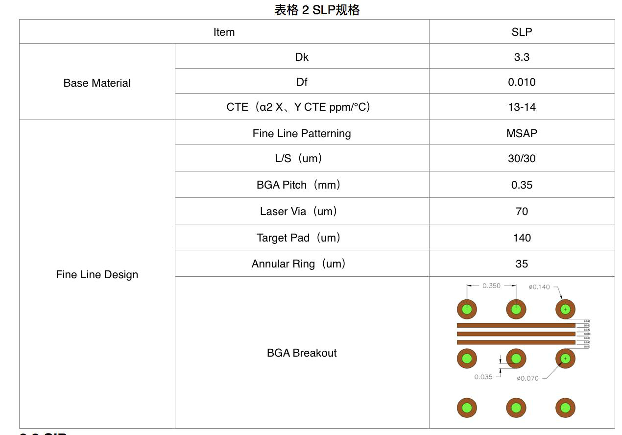 表格2 SLP規格