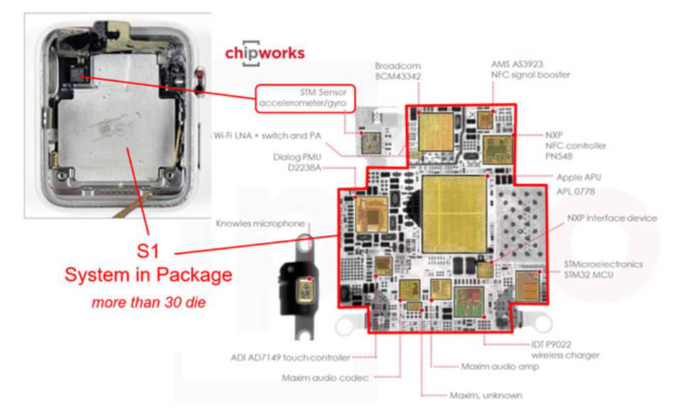 圖 4 Apple Watch S1