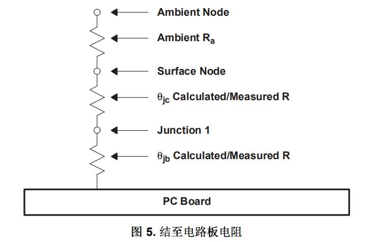 Theta-jb (θjb) 結至電路板