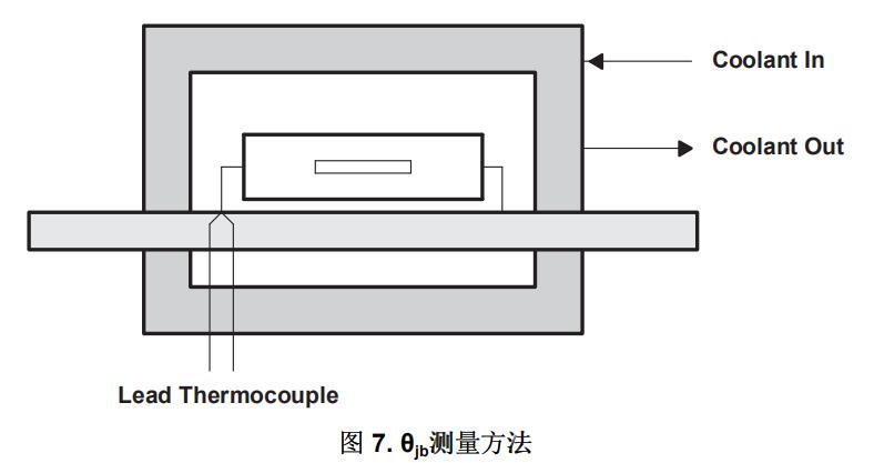  θjb測量方法