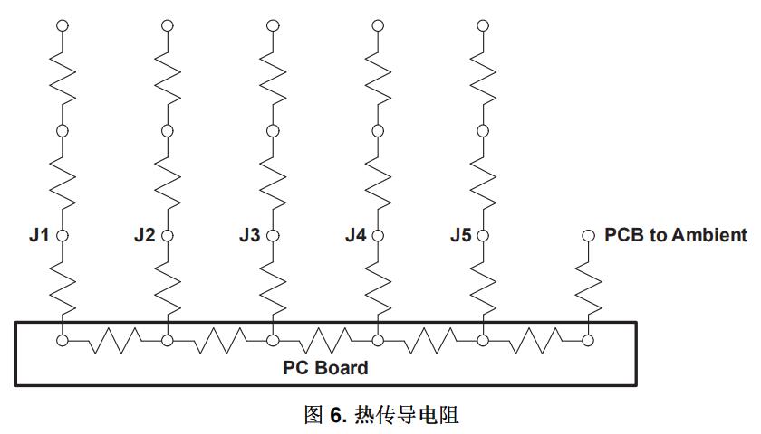 圖6.熱傳導電阻