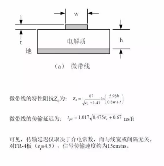 PCB線路板傳輸線的幾種類型