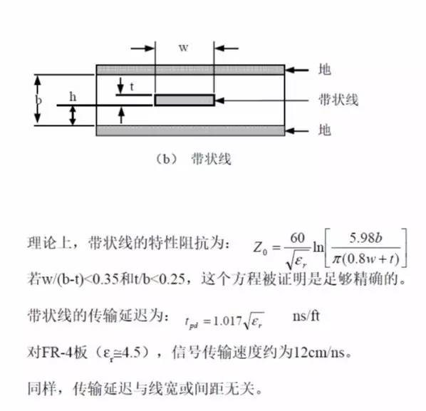 印制線路板中的帶狀線