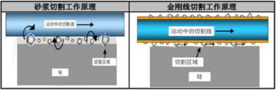 半導體晶圓中兩種典型切割方式