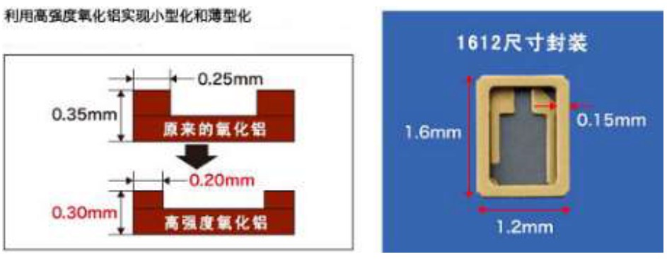 Al2O3電子陶瓷封裝材料舉例